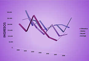 Ejemplo del curso Excel Pro